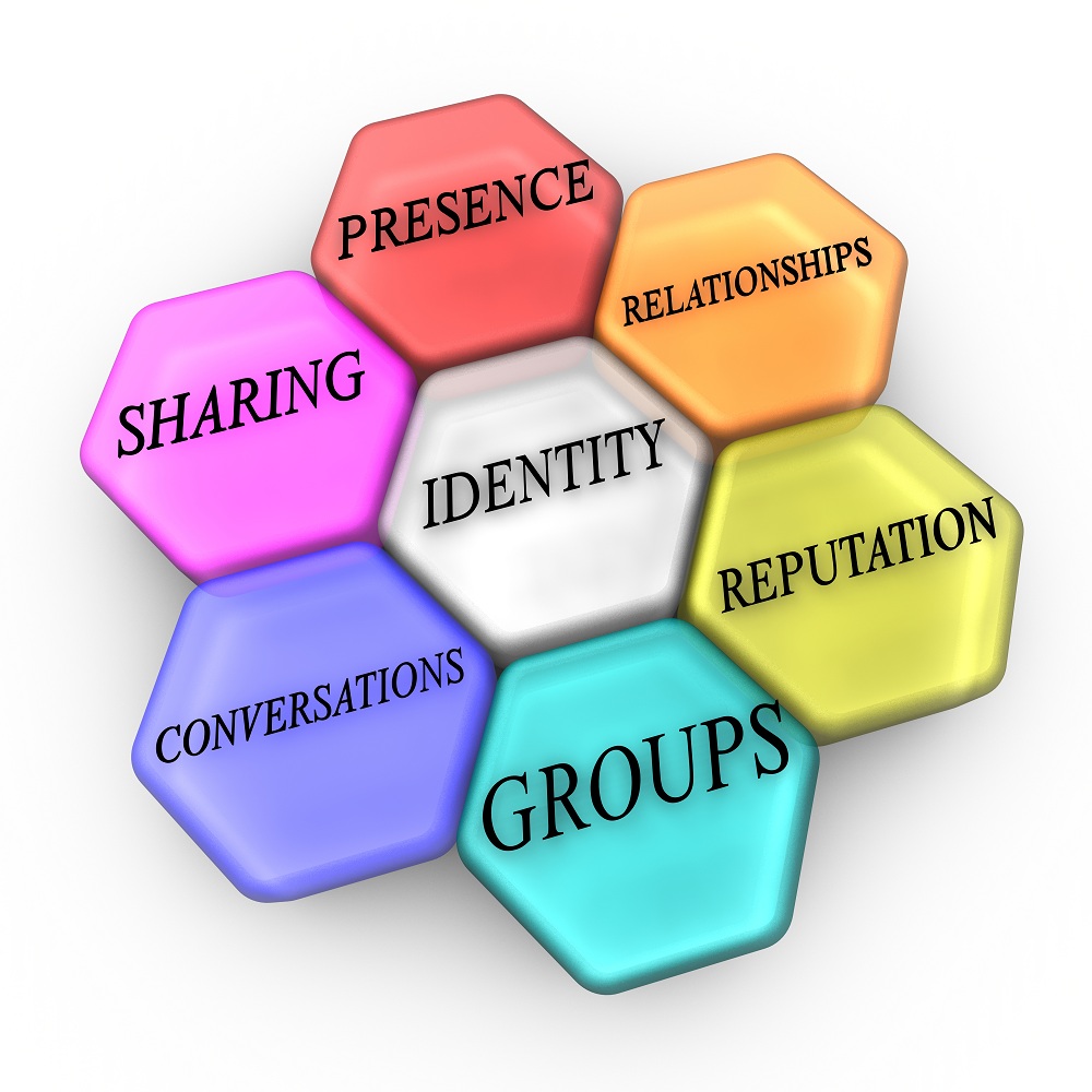 Репутационный маркетинг. Продакт менеджер фото. Менеджмент. Управление командой векторный рисунок. Офис менеджер.