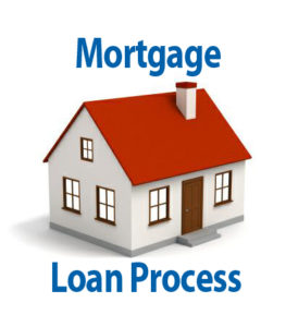 Loan-Process