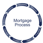 mortgage-process