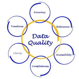 quality-data