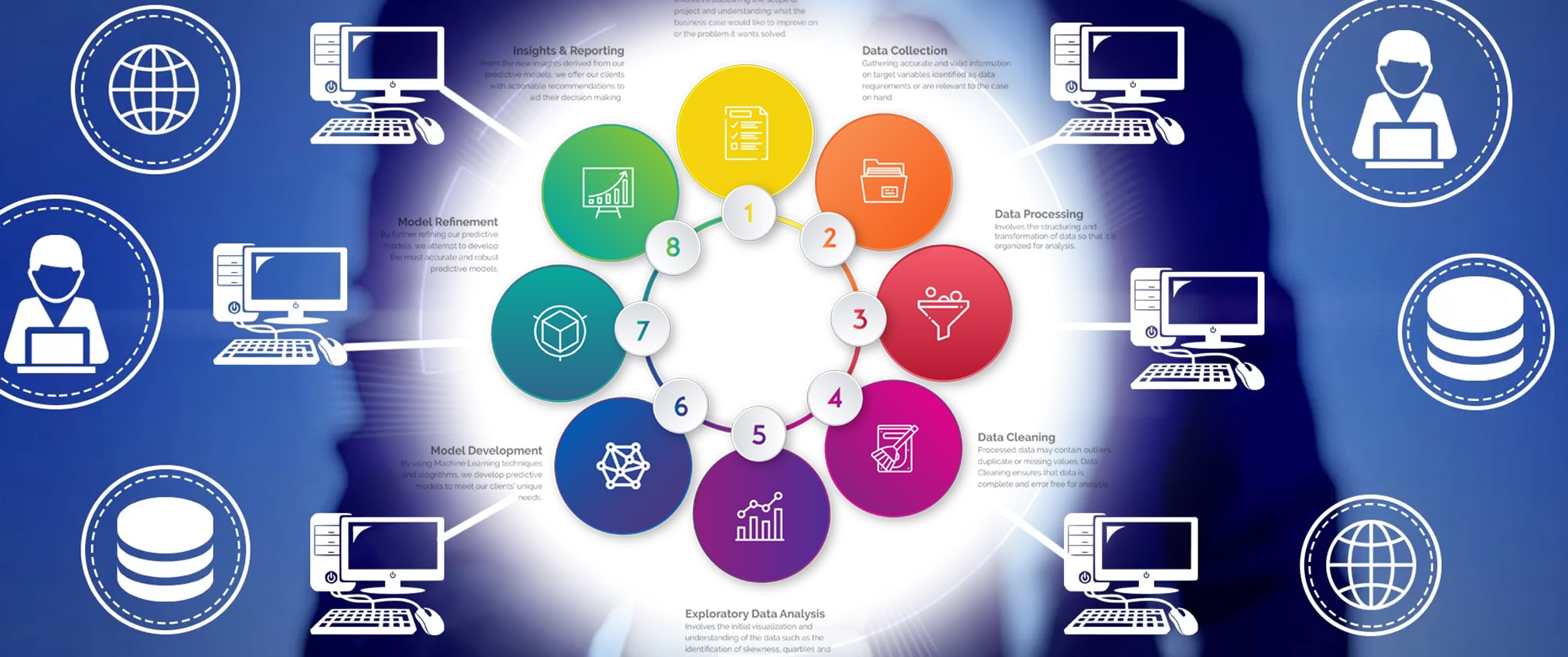 outsource data analysis process